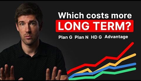 The REAL Cost of Medicare Supplement vs Advantage over 20 Years? | G vs N vs HD G vs Advantage